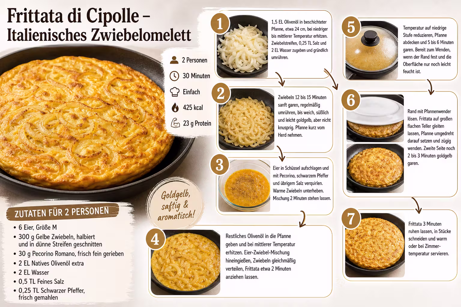 Rezept: Frittata di Cipolle – Italienisches Zwiebelomelett
