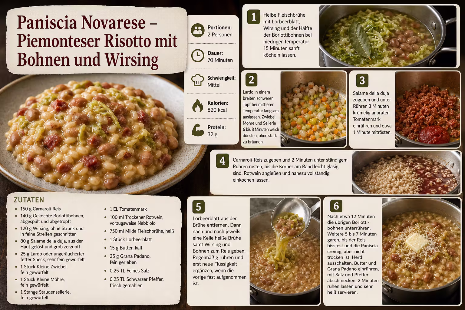Rezept: Paniscia Novarese – Piemonteser Risotto mit Bohnen und Wirsing