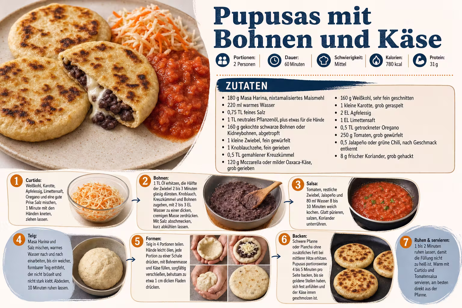 Rezept: Pupusas mit Bohnen und Käse