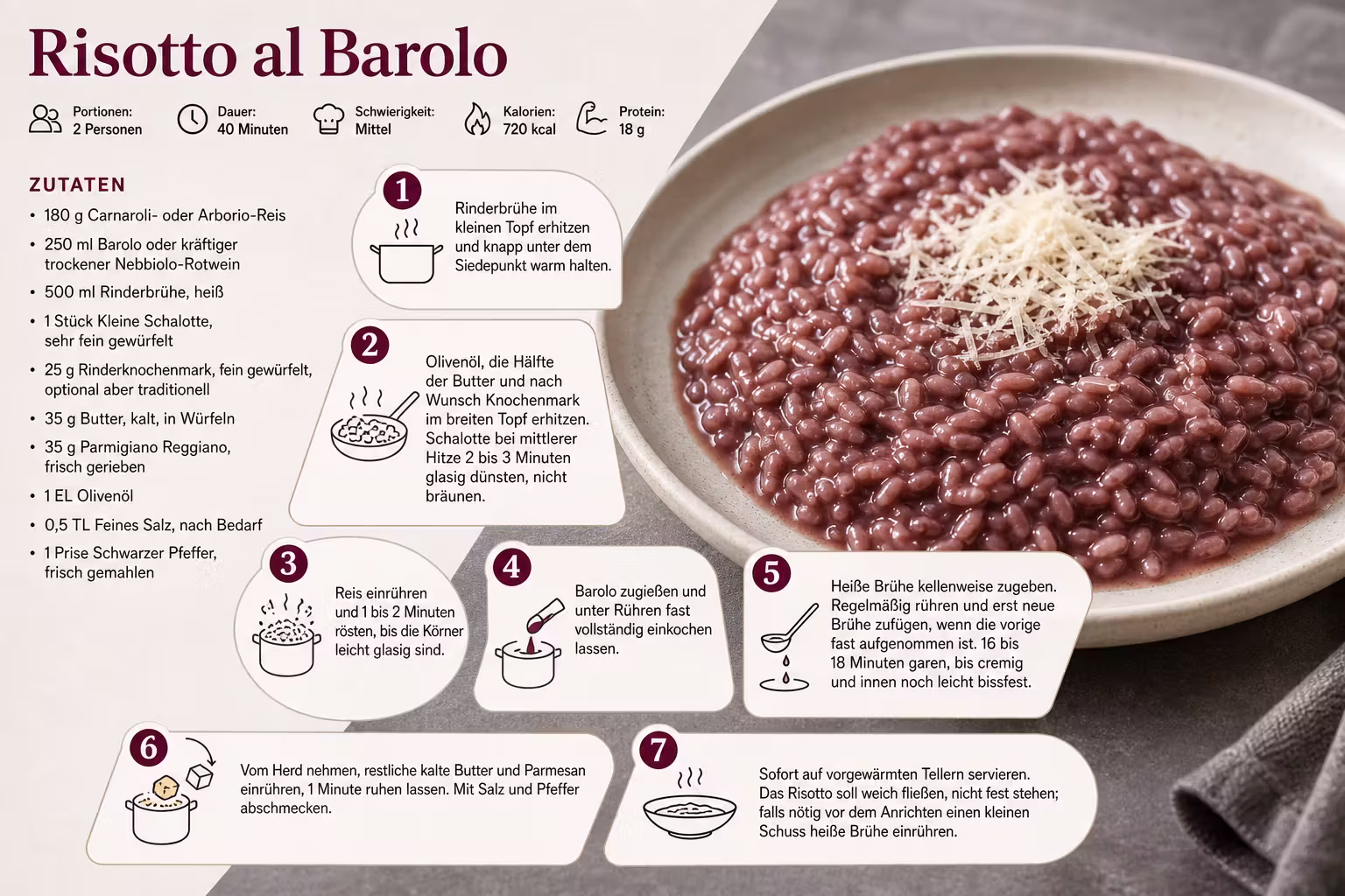 Rezept: Risotto al Barolo
